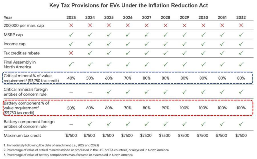 Irs list of qualified shop electric vehicles